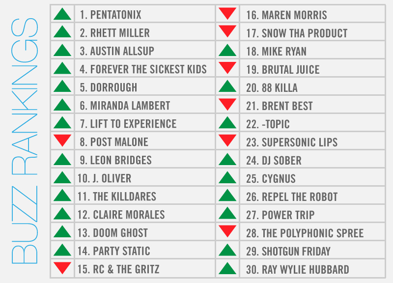 buzzrankings1117