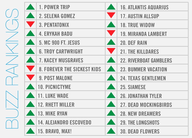 buzzrankings1124